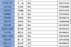 赤峰信訪局公開(kāi)電話號(hào)碼是多少