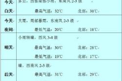 赤峰市報(bào)考查詢電話是多少號
