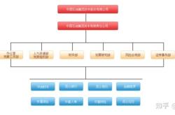 赤峰阿旗天然氣公司電話號碼
