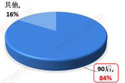 赤峰寧城縣假發(fā)市場(chǎng)電話號(hào)碼