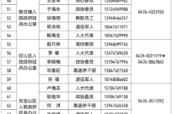 赤峰市網絡投訴平臺電話是多少