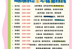 美甲團(tuán)購赤峰同城電話號碼