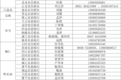 赤峰冷庫維保招聘網(wǎng)電話號(hào)碼