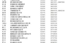 赤峰醫(yī)院康復(fù)科電話號碼是多少