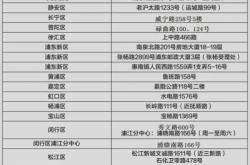 赤峰小磊選房電話地址查詢最新