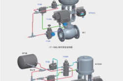赤峰電源定位器廠家電話號碼