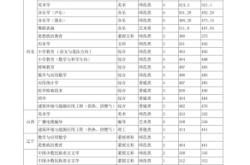 赤峰學(xué)院黃國(guó)榮電話(huà)號(hào)碼是多少