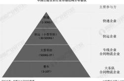 鞍山到赤峰零擔(dān)專車(chē)電話號(hào)碼
