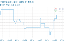 赤峰中糧玉米加工廠電話號(hào)碼