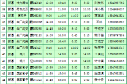 赤峰汽車站賣票電話號(hào)碼是多少