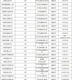 赤峰園林路社保局電話號碼是多少