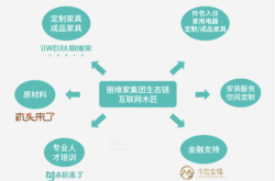 赤峰訂制全屋供應(yīng)鏈電話號碼