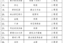 內(nèi)蒙古赤峰市日?qǐng)?bào)電話號(hào)碼