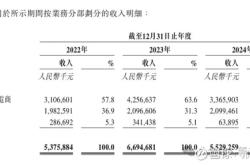 赤峰恒瑞白灰廠電話多少號(hào)