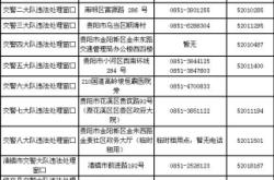 赤峰管控政策咨詢電話號(hào)碼是多少