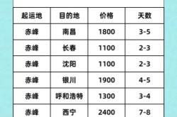 赤峰小車?yán)涬娫捥?hào)碼查詢是多少