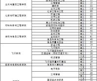 赤峰市譚澤中學(xué)招生電話號碼