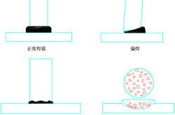 赤峰螺柱焊接機(jī)維修電話號(hào)碼