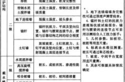 赤峰深基坑施工隊電話地址查詢