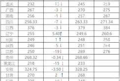 赤峰美術(shù)藝考報(bào)名地點(diǎn)電話號(hào)碼