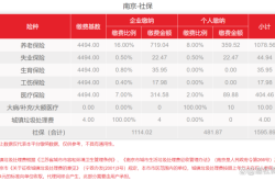 赤峰松山區(qū)社保電話號(hào)碼是多少