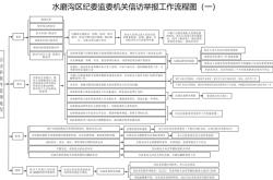 赤峰食藥環(huán)監(jiān)舉報電話是多少