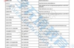 赤峰中醫(yī)大專招生辦電話號碼