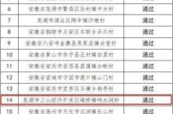 赤峰市臨河社區(qū)電話號(hào)碼是多少