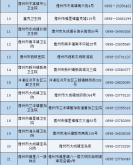 赤峰市威虎山醫(yī)院電話號(hào)碼