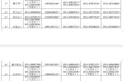 赤峰市違章曝光舉報電話是多少