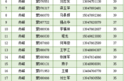 赤峰紅廟子公交站電話號碼是多少
