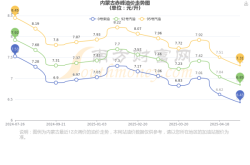 赤峰火運(yùn)站臺(tái)電話號(hào)碼查詢