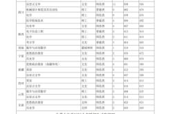 赤峰市教育學院是什么級別的單位