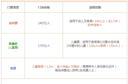 赤峰二道井子遺址門(mén)票多少錢(qián)