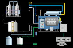 赤峰母液蒸發(fā)器廠家電話號碼