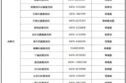 赤峰市旗縣領(lǐng)導(dǎo)公示