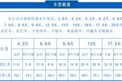 赤峰高欄車車隊電話號碼查詢