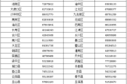 赤峰制冷與空調(diào)作業(yè)培訓(xùn)機(jī)構(gòu)電話號(hào)碼