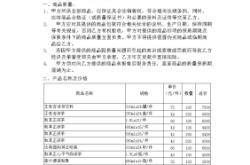 赤峰酒水副食批發(fā)電話號碼查詢