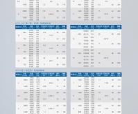 赤峰軸流風(fēng)機經(jīng)銷商電話號碼