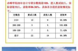 赤峰審計(jì)事務(wù)所電話號(hào)碼查詢(xún)