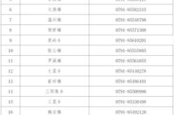 赤峰大板指揮部電話號(hào)碼是多少