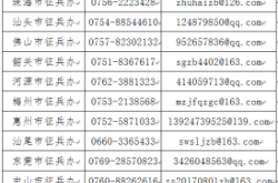 赤峰市舉報郵箱地址電話是多少
