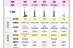 赤峰保潔掃地機(jī)廠家電話號(hào)碼