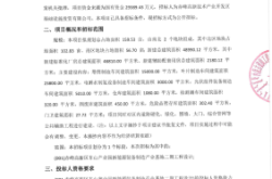 赤峰東山工業(yè)園區(qū)電話號(hào)碼是多少