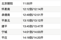 赤峰高鐵站購(gòu)票電話號(hào)碼是多少