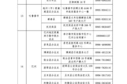 赤峰市辦理邊防證件電話號(hào)碼