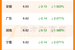 赤峰油瓜代收點(diǎn)電話(huà)是多少號(hào)