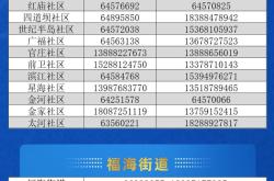 赤峰市疫情報(bào)備電話號(hào)碼是多少