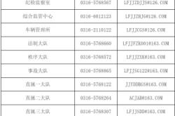赤峰市雙減舉報電話號碼